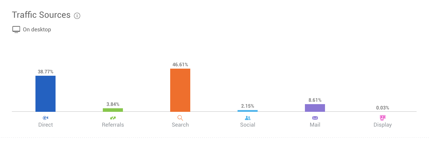 13 Best Inbound Marketing Tools for Agencies and Users in 2020 and Beyond 9