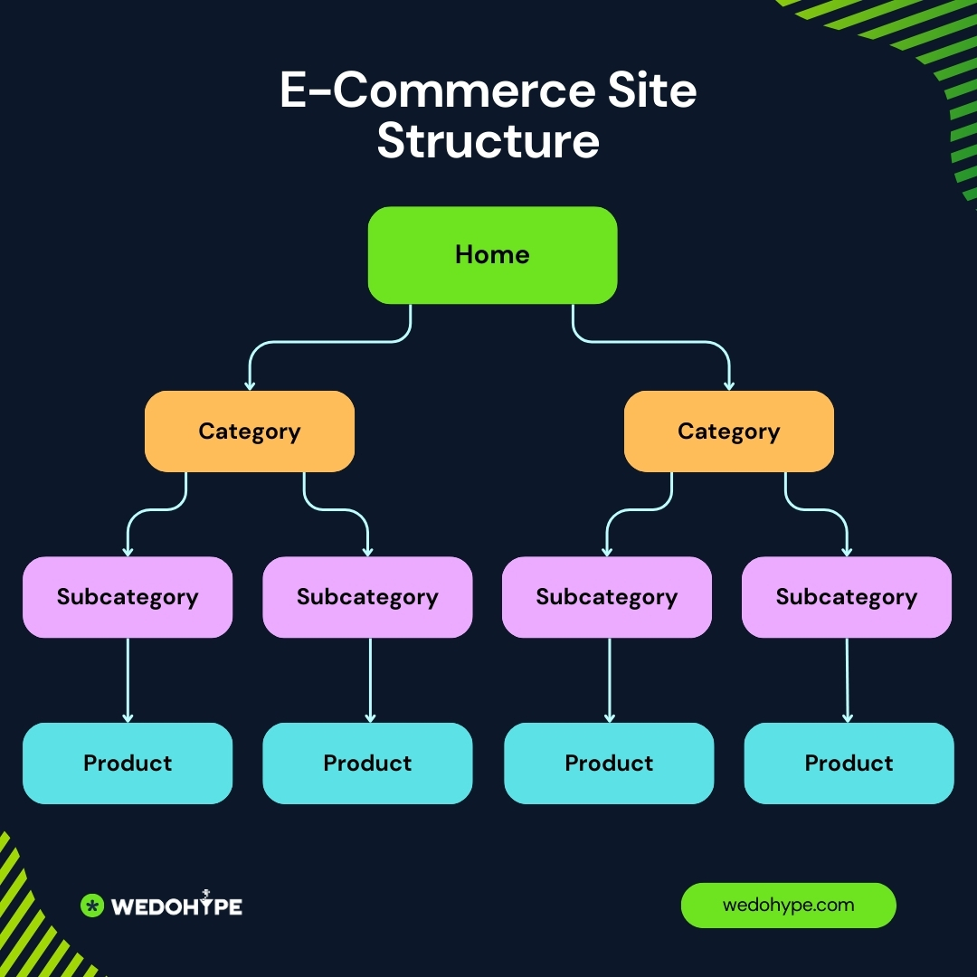 The Money-Making Ecommerce SEO Strategy: How we Made $264K in 1 Year 5 The Money-Making Ecommerce SEO Strategy: How we Made $264K in 1 Year 5
