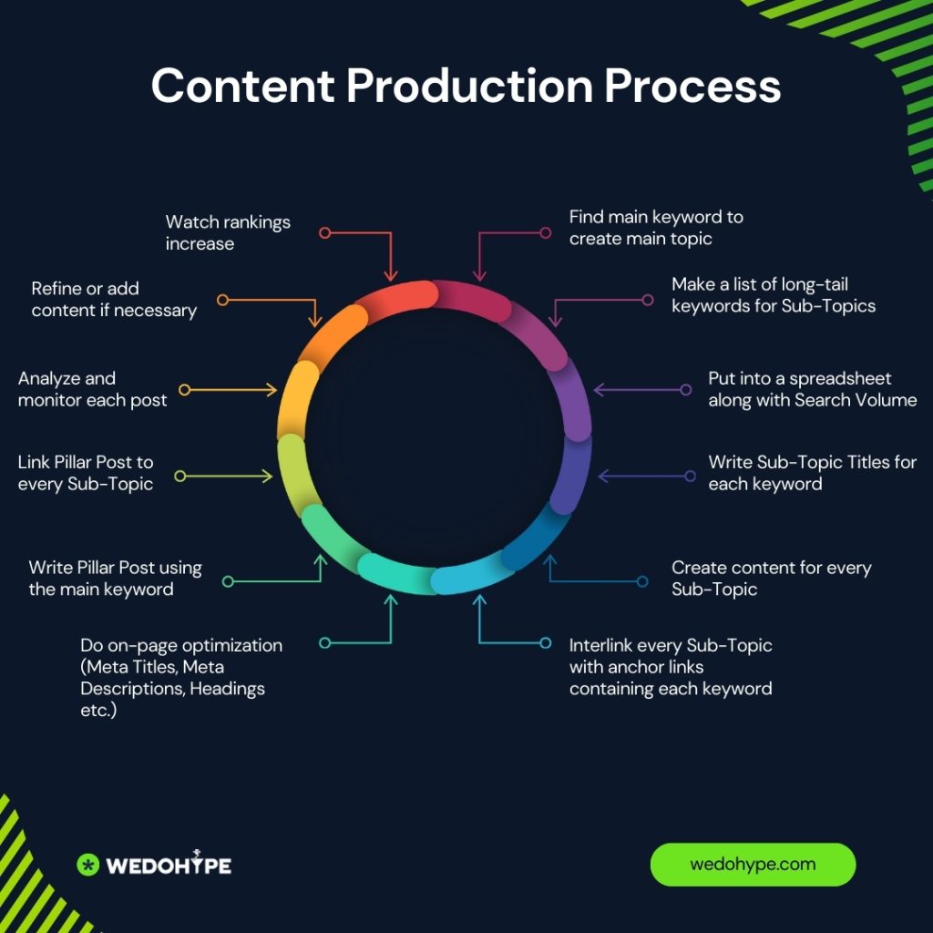 The Money-Making Ecommerce SEO Strategy: How we Made $264K in 1 Year 17 The Money-Making Ecommerce SEO Strategy: How we Made $264K in 1 Year 17