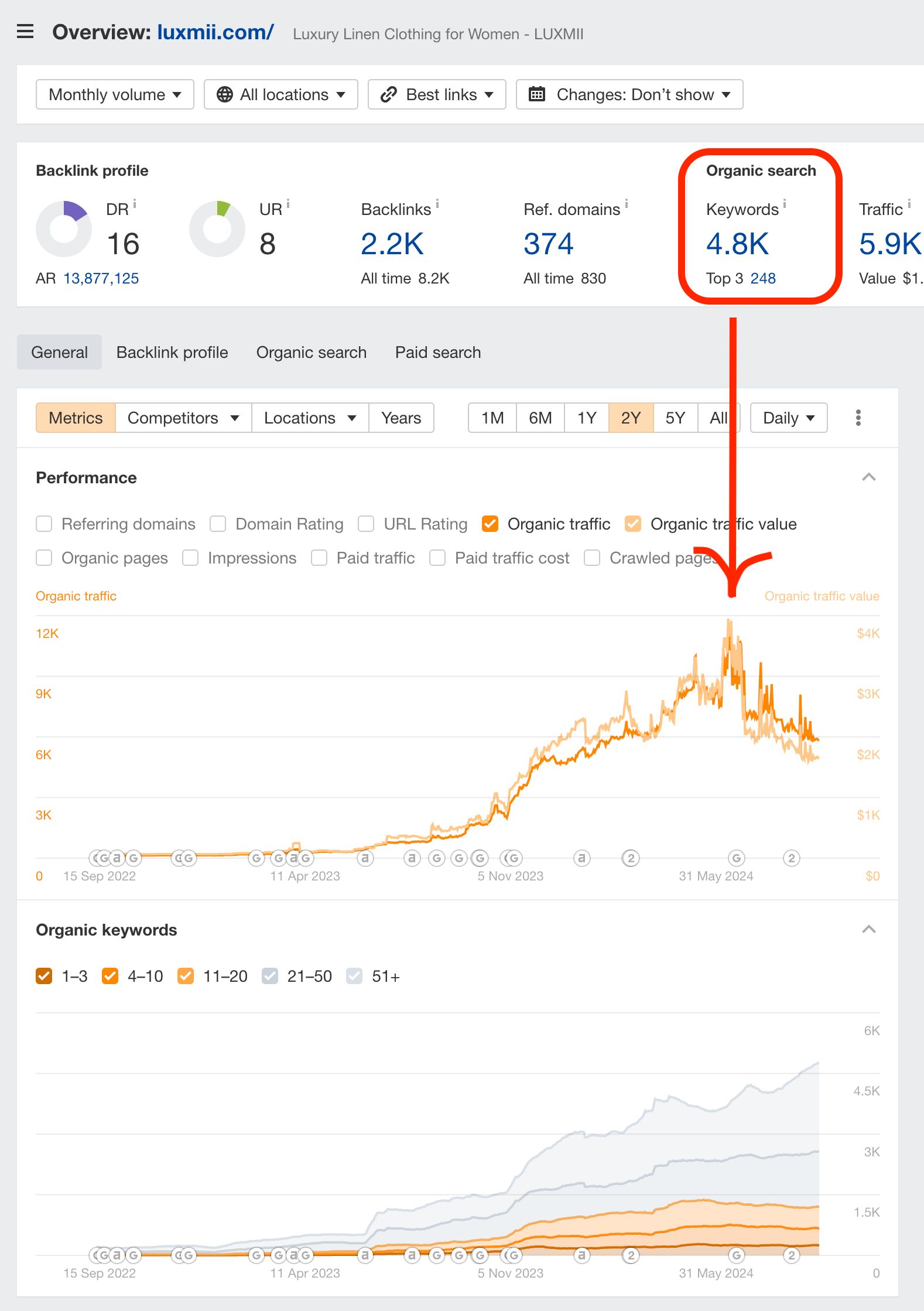 The Money-Making Ecommerce SEO Strategy: How we Made $264K in 1 Year 2 The Money-Making Ecommerce SEO Strategy: How we Made $264K in 1 Year 2