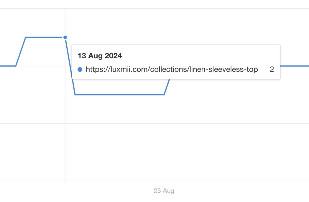 The Money-Making Ecommerce SEO Strategy: How we Made $264K in 1 Year 7 The Money-Making Ecommerce SEO Strategy: How we Made $264K in 1 Year 7