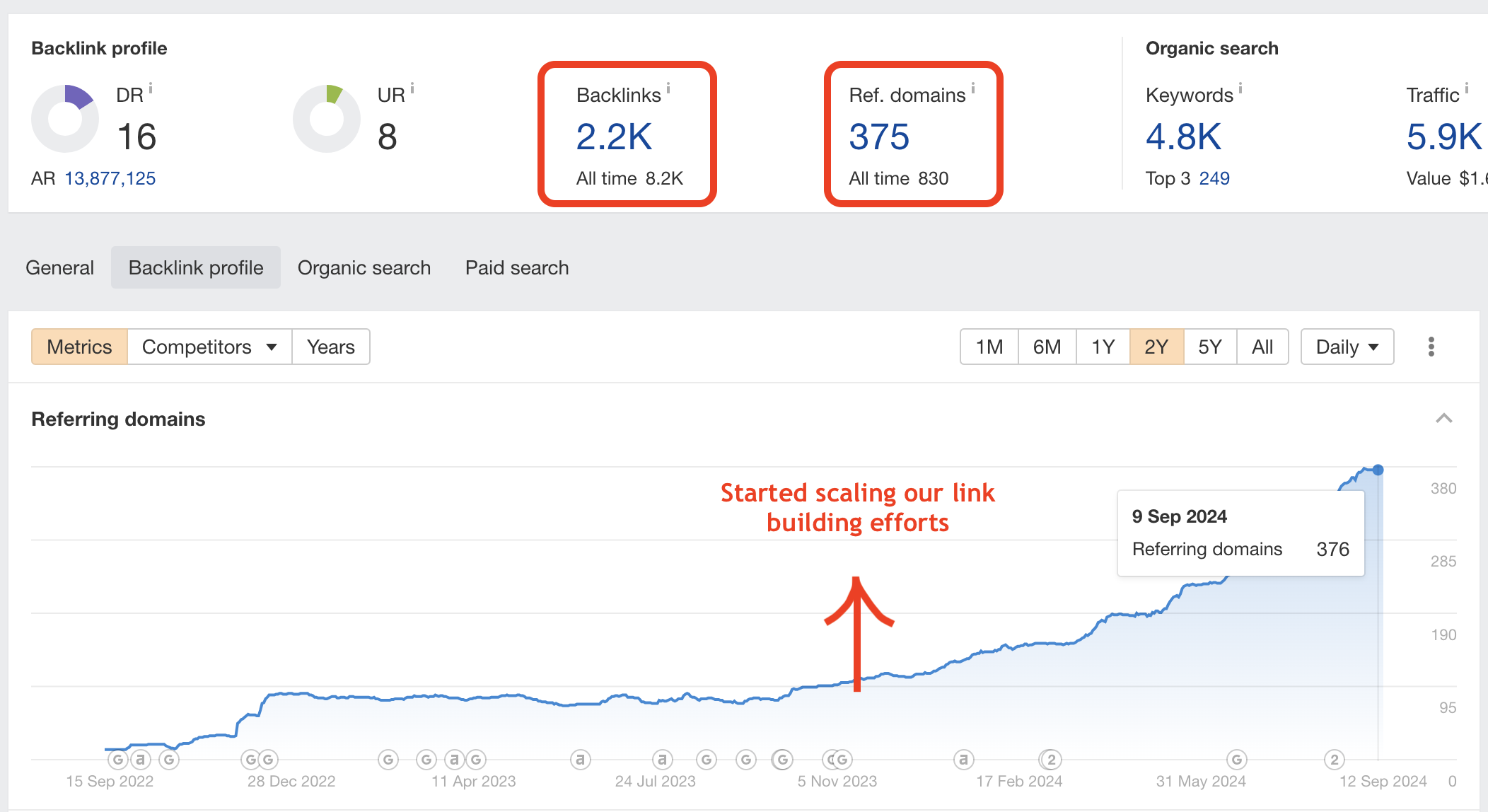 The Money-Making Ecommerce SEO Strategy: How we Made $264K in 1 Year 10 The Money-Making Ecommerce SEO Strategy: How we Made $264K in 1 Year 10