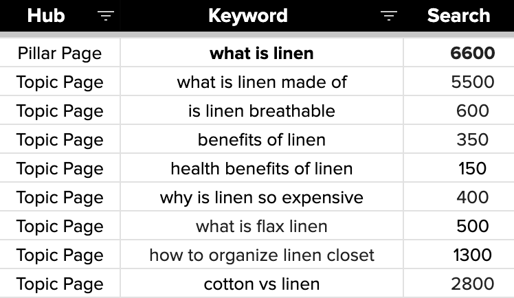 The Money-Making Ecommerce SEO Strategy: How we Made $264K in 1 Year 16 The Money-Making Ecommerce SEO Strategy: How we Made $264K in 1 Year 16
