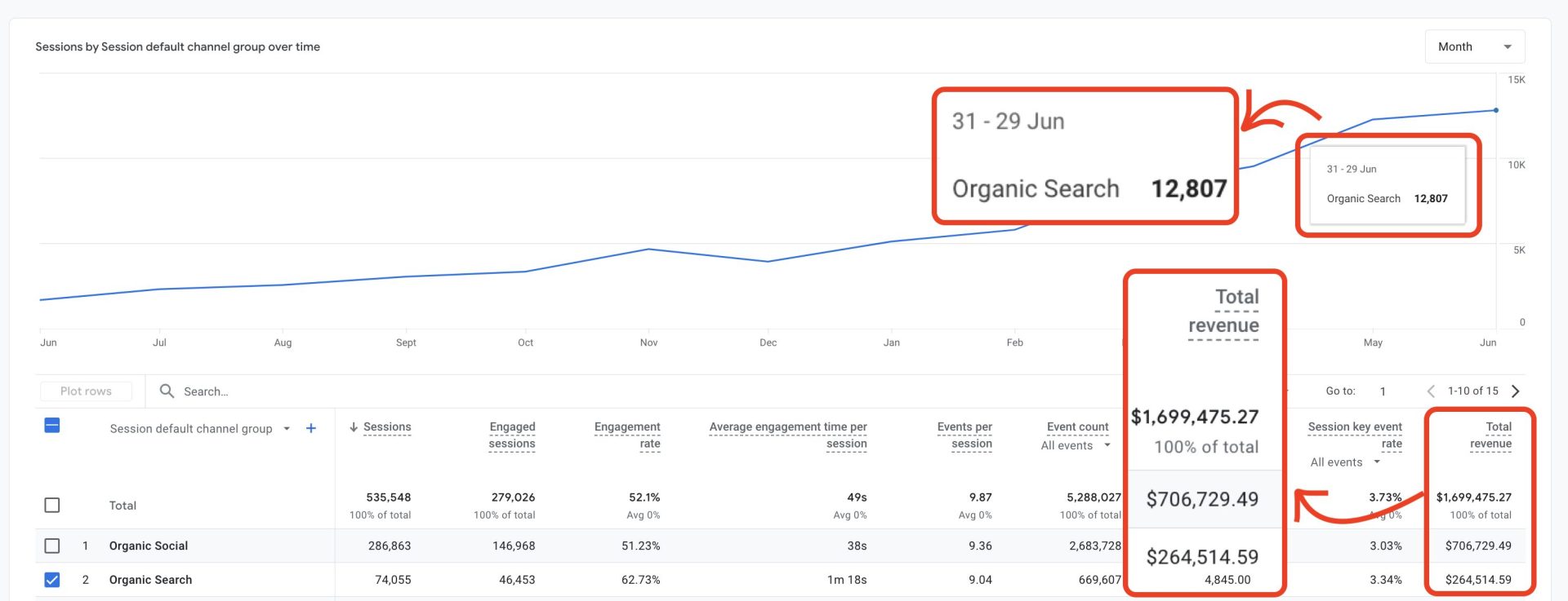 The Money-Making Ecommerce SEO Strategy: How we Made $264K in 1 Year 1 The Money-Making Ecommerce SEO Strategy: How we Made $264K in 1 Year 1
