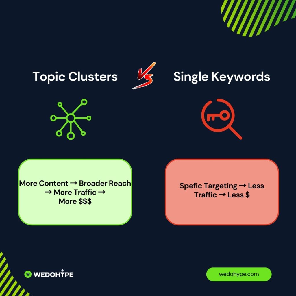 The Money-Making Ecommerce SEO Strategy: How we Made $264K in 1 Year 13 The Money-Making Ecommerce SEO Strategy: How we Made $264K in 1 Year 13
