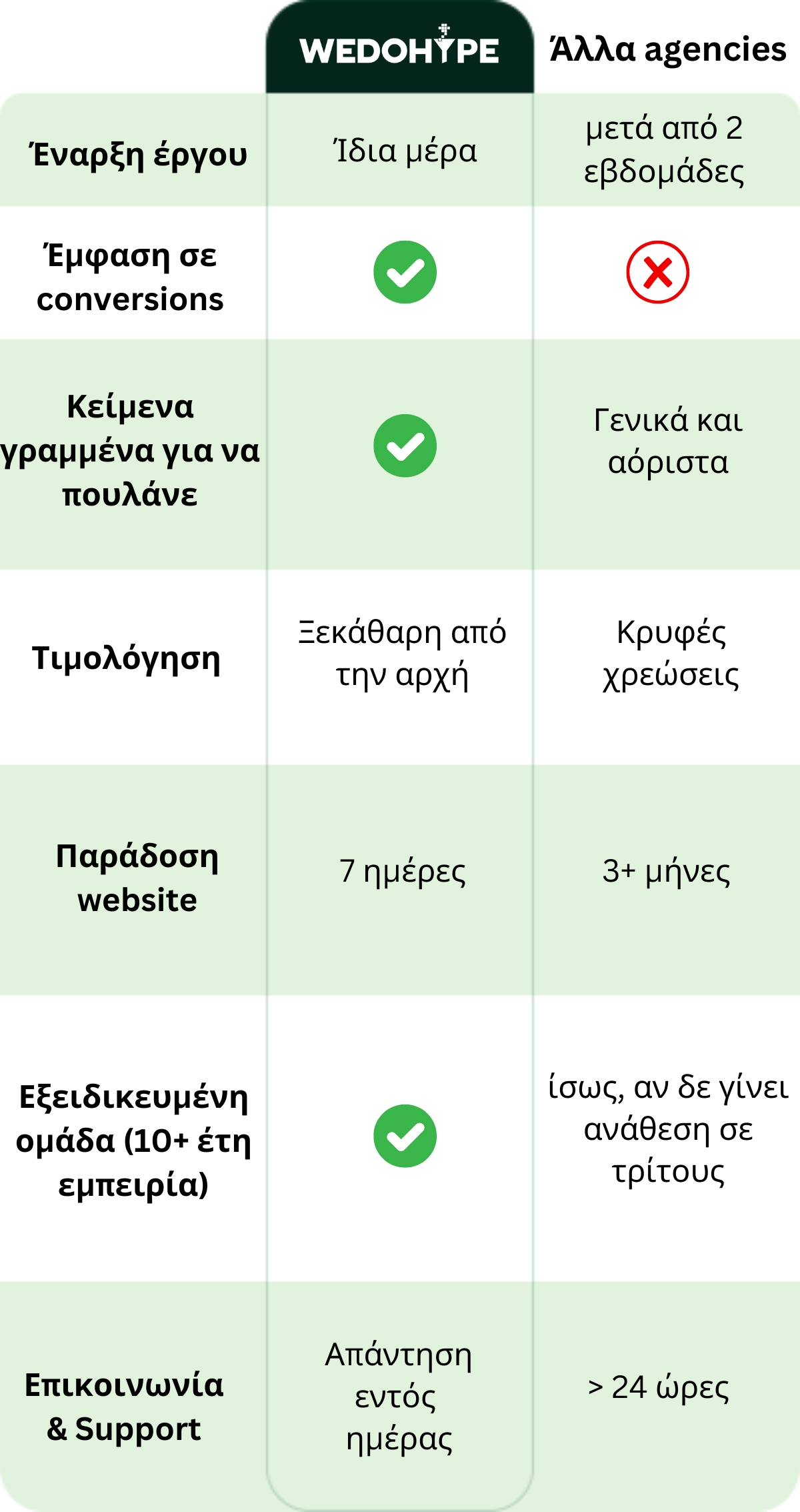 Πάρε ένα Landing Page που πουλάει 30 Πάρε ένα Landing Page που πουλάει 24