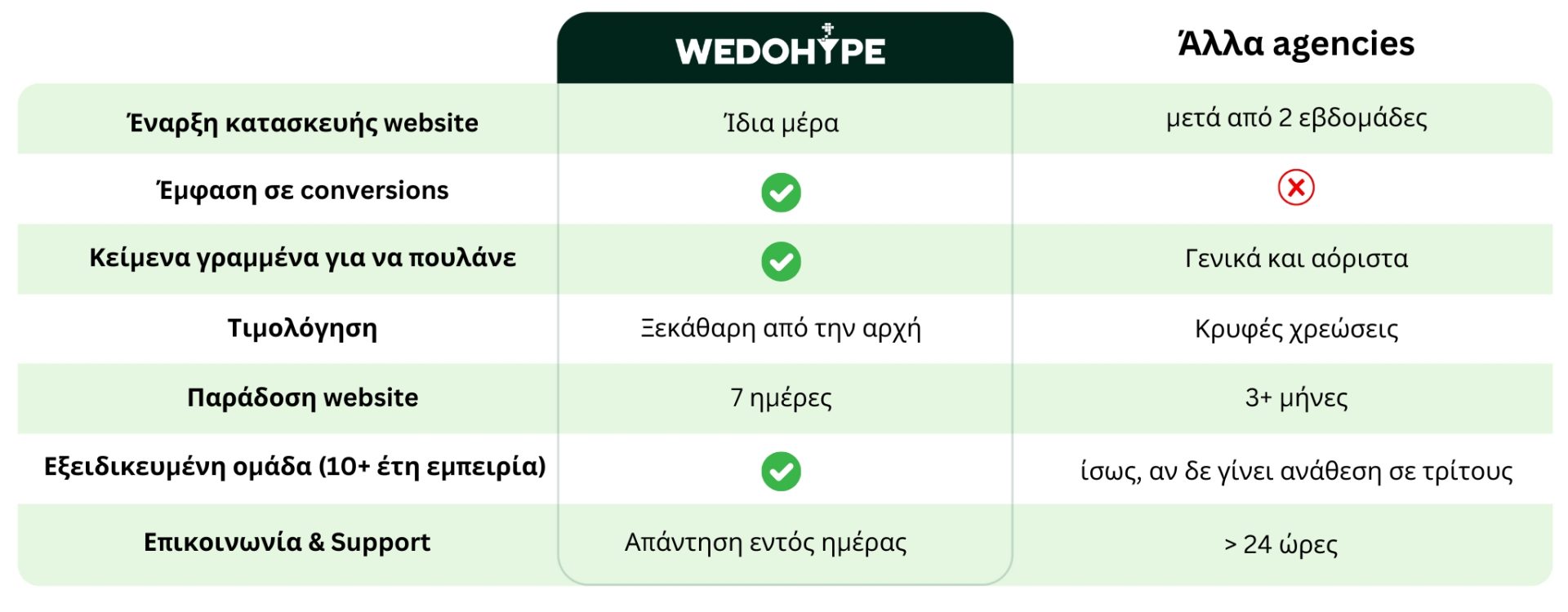 Πάρε ένα Landing Page που πουλάει 29 Πάρε ένα Landing Page που πουλάει 23